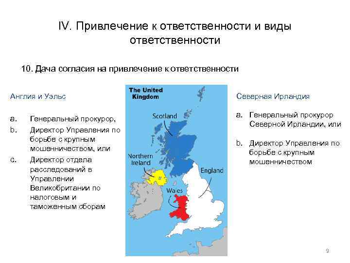 IV. Привлечение к ответственности и виды ответственности 10. Дача согласия на привлечение к ответственности