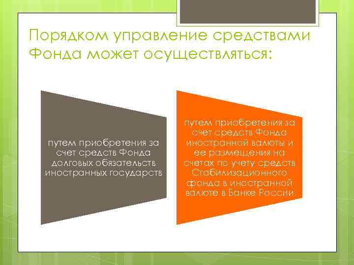 Порядком управление средствами Фонда может осуществляться: путем приобретения за счет средств Фонда долговых обязательств