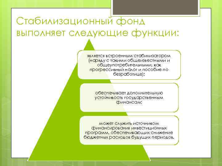 Стабилизационный фонд выполняет следующие функции: является встроенным стабилизатором (наряду с такими общеизвестными и общеупотребительными,