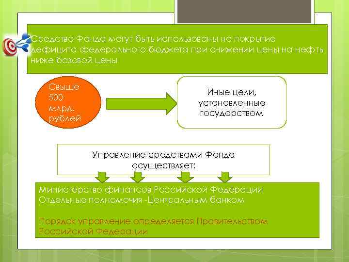 Средства Фонда могут быть использованы на покрытие дефицита федерального бюджета при снижении цены на