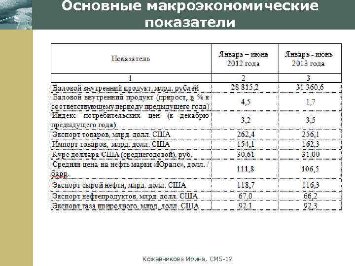 Макроэкономические показатели план егэ