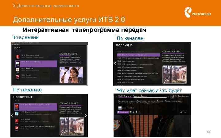 3. Дополнительные возможности Дополнительные услуги ИТВ 2. 0 Интерактивная телепрограмма передач По времени По