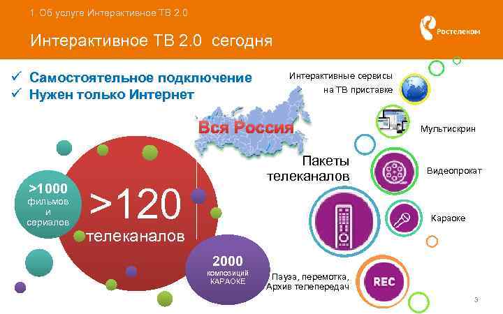 1. Об услуге Интерактивное ТВ 2. 0 сегодня ü Самостоятельное подключение ü Нужен только