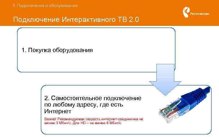 5. Подключение и обслуживание Подключение Интерактивного ТВ 2. 0 1. Покупка оборудования 2. Самостоятельное