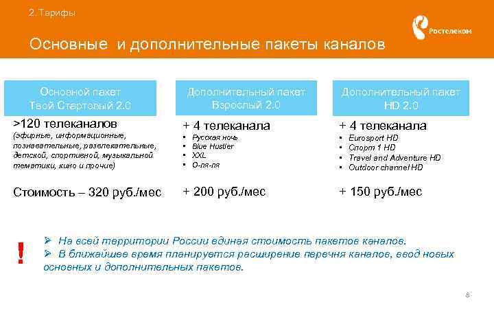 2. Тарифы Основные и дополнительные пакеты каналов Дополнительный пакет Взрослый 2. 0 Основной пакет