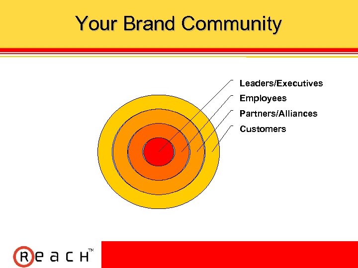 Your Brand Community Leaders/Executives Employees Partners/Alliances Customers 