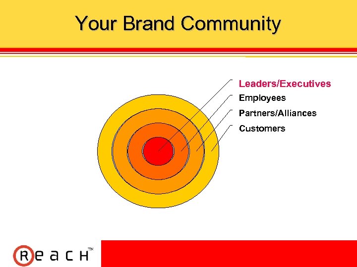 Your Brand Community Leaders/Executives Employees Partners/Alliances Customers 