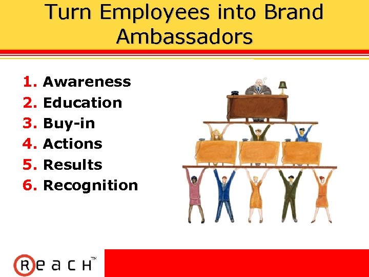 Turn Employees into Brand Ambassadors 1. 2. 3. 4. 5. 6. Awareness Education Buy-in