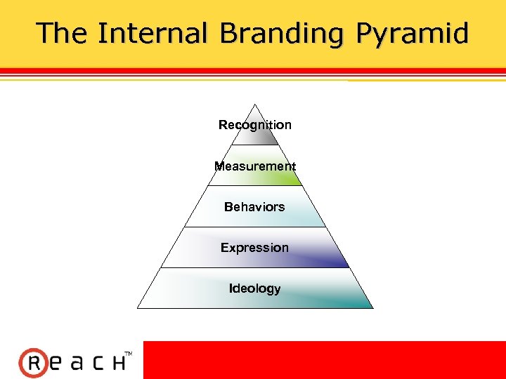 The Internal Branding Pyramid Recognition Measurement Behaviors Expression Ideology 