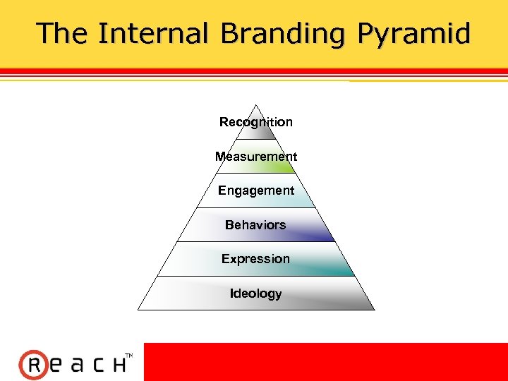 The Internal Branding Pyramid Recognition Measurement Engagement Behaviors Expression Ideology 