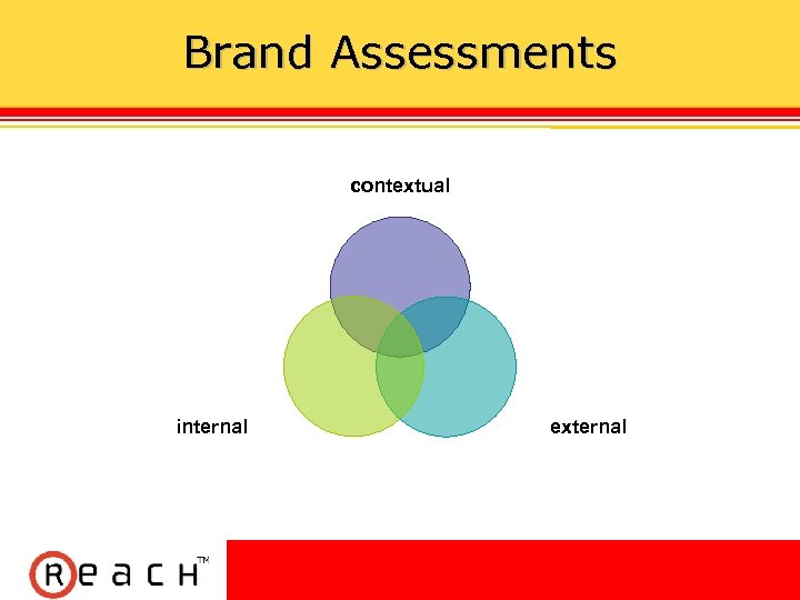 Brand Assessments contextual internal external 