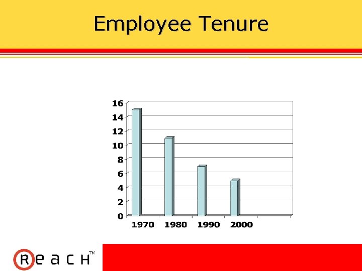 Employee Tenure 