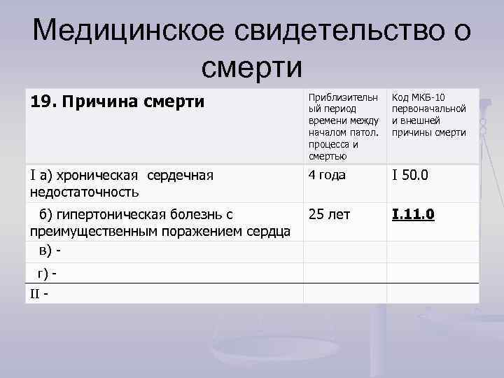 Медицинское свидетельство о смерти 19. Причина смерти Приблизительн ый период времени между началом патол.
