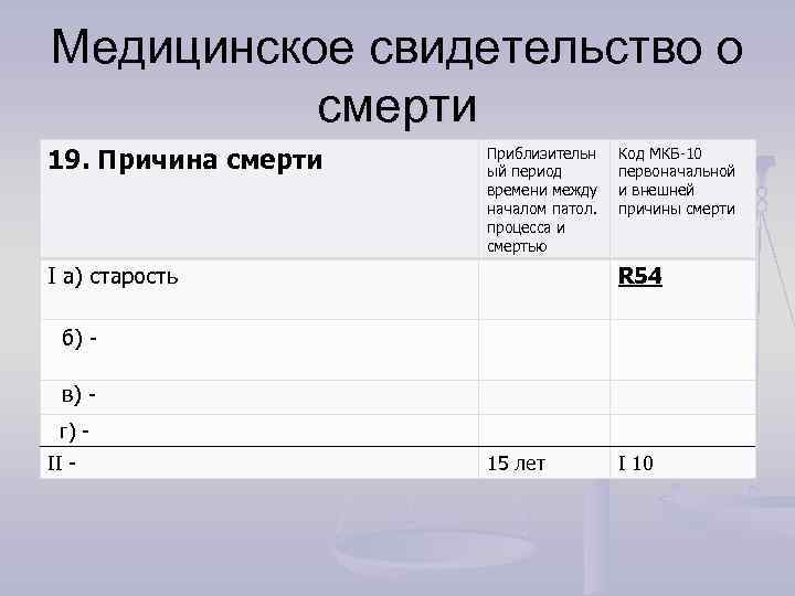 Медицинское свидетельство о смерти 19. Причина смерти Приблизительн ый период времени между началом патол.