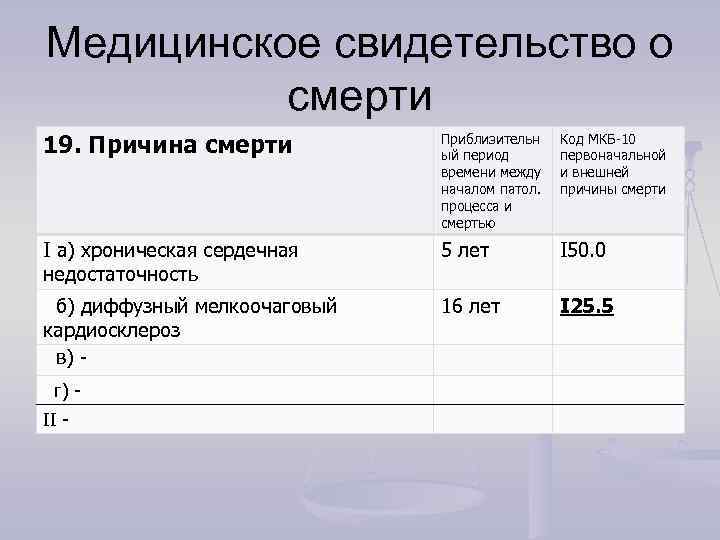 Медицинское свидетельство о смерти 19. Причина смерти Приблизительн ый период времени между началом патол.
