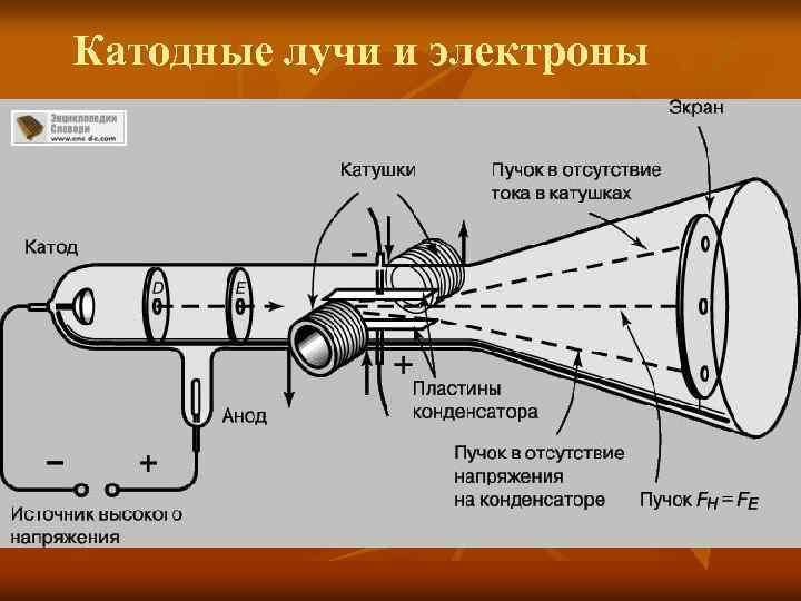 Открытие катодных лучей