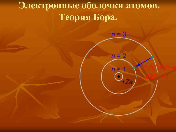  Электронные оболочки атомов. Теория Бора. 