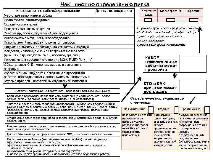 Анкета факторов риска на рабочем месте образец