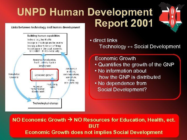 UNPD Human Development Report 2001 • direct links Technology ↔ Social Development Economic Growth