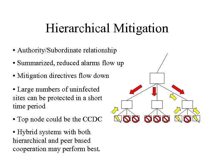 Hierarchical Mitigation • Authority/Subordinate relationship • Summarized, reduced alarms flow up • Mitigation directives