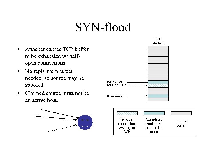 SYN-flood TCP Buffers • Attacker causes TCP buffer to be exhausted w/ halfopen connections