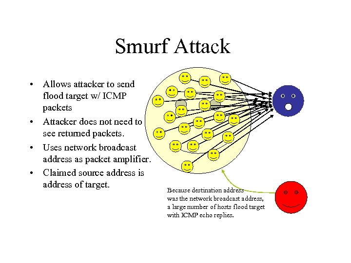 Smurf Attack • Allows attacker to send flood target w/ ICMP packets • Attacker