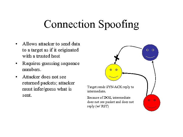 Connection Spoofing • Allows attacker to send data to a target as if it