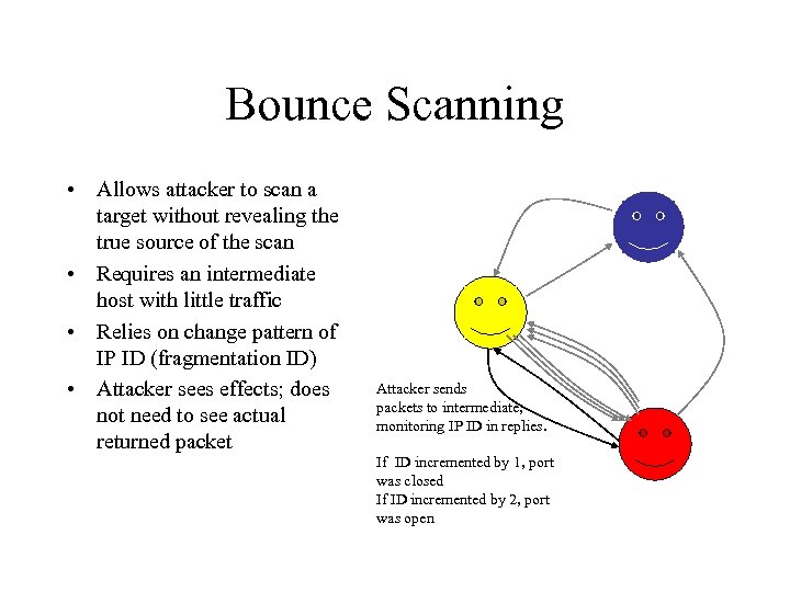 Bounce Scanning • Allows attacker to scan a target without revealing the true source