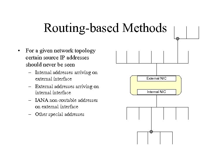 Routing-based Methods • For a given network topology certain source IP addresses should never