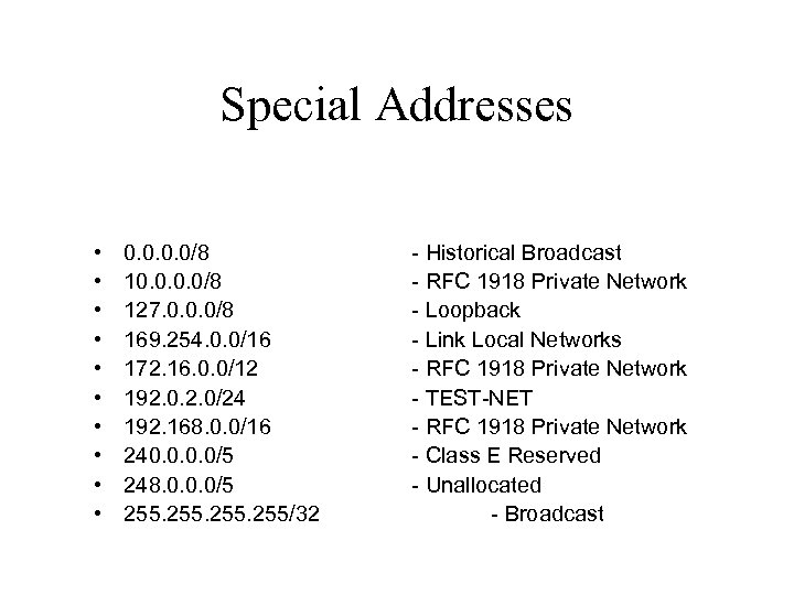 Special Addresses • • • 0. 0/8 127. 0. 0. 0/8 169. 254. 0.