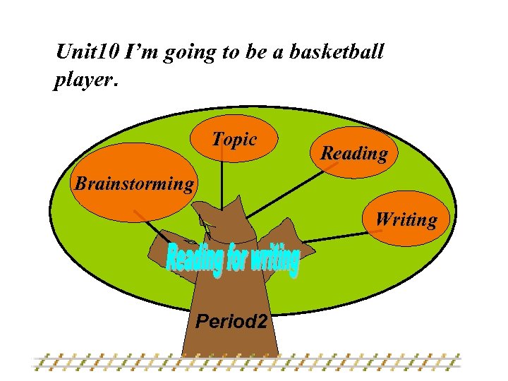 Unit 10 I’m going to be a basketball player. Topic Reading Brainstorming Writing Period
