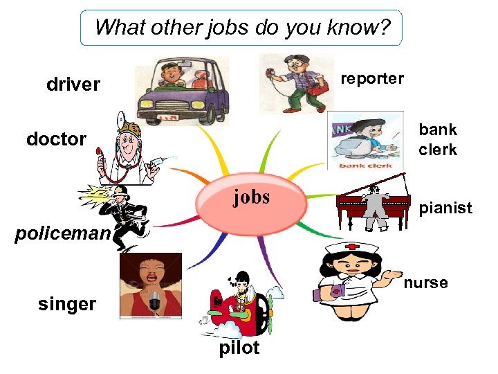 What other jobs do you know? reporter driver bank clerk doctor pianist policeman nurse
