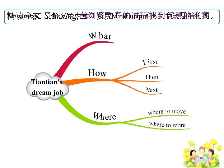 Skimming，了解文章大意，采用Mind map画出文章表层结构图 精读全文 Scanning, 在浏览文章的过程找到问题的答案。 