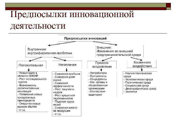 Предпосылки инновационной деятельности 