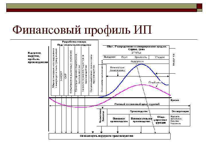 Финансовый профиль ИП 