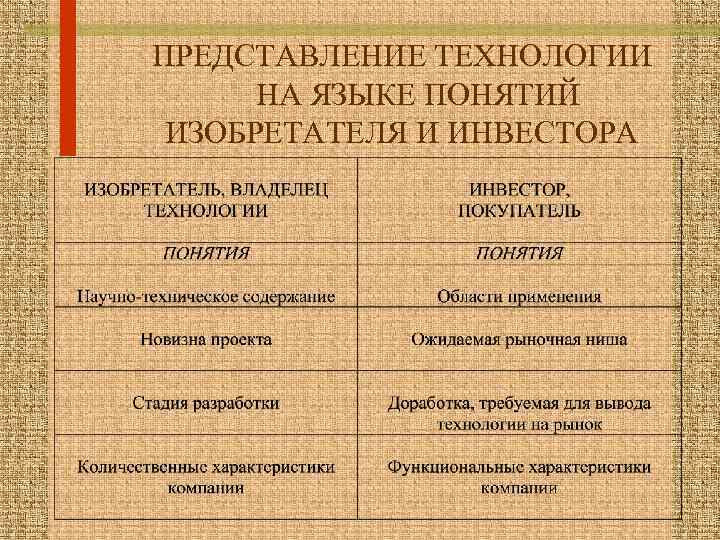 ПРЕДСТАВЛЕНИЕ ТЕХНОЛОГИИ НА ЯЗЫКЕ ПОНЯТИЙ ИЗОБРЕТАТЕЛЯ И ИНВЕСТОРА 