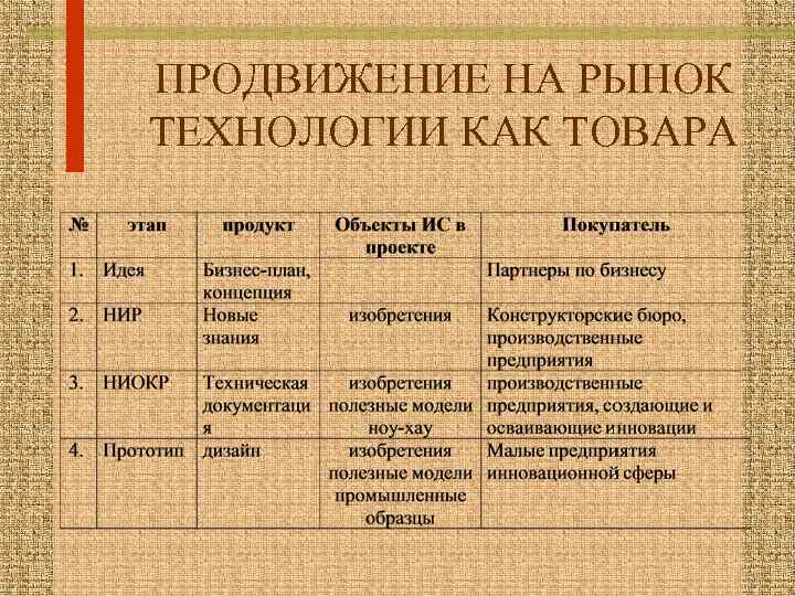 ПРОДВИЖЕНИЕ НА РЫНОК ТЕХНОЛОГИИ КАК ТОВАРА 