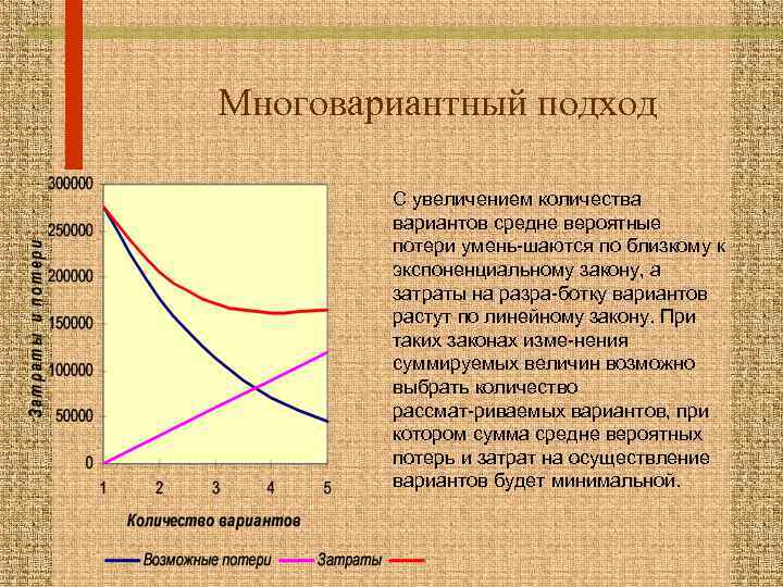 Многовариантный подход С увеличением количества вариантов средне вероятные потери умень шаются по близкому к