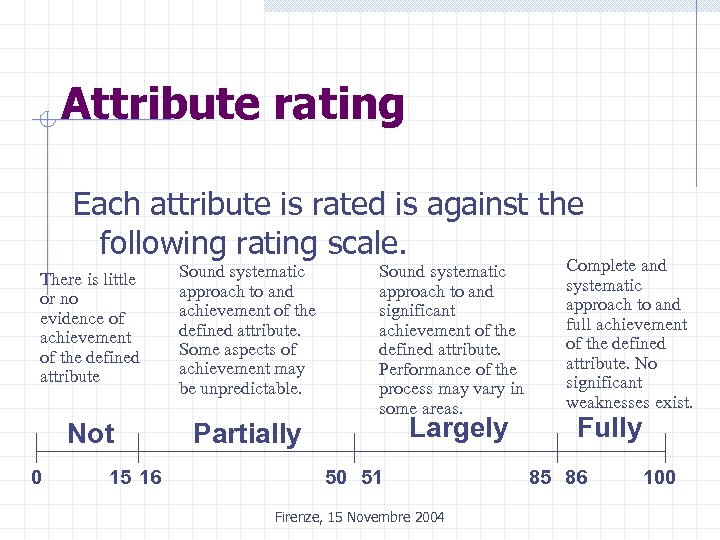 Attribute rating Each attribute is rated is against the following rating scale. There is