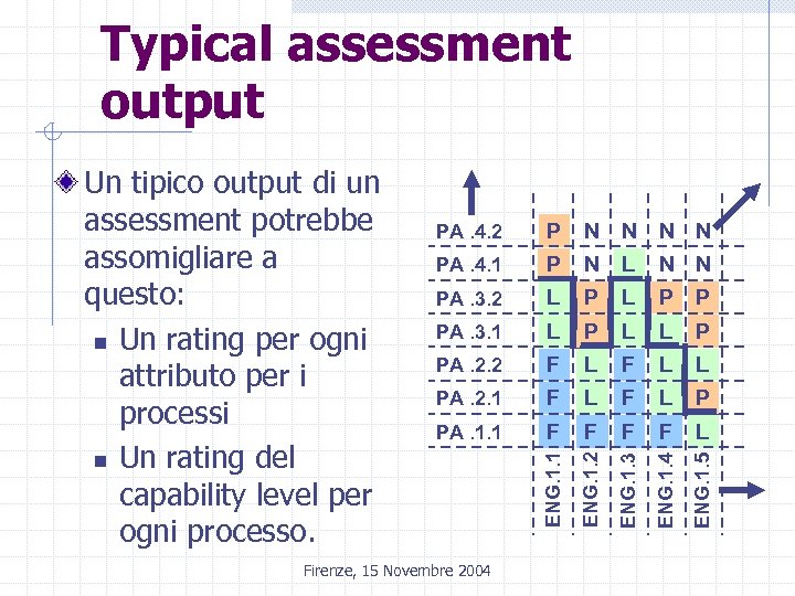 PA. 4. 2 P N N PA. 4. 1 P N L N N