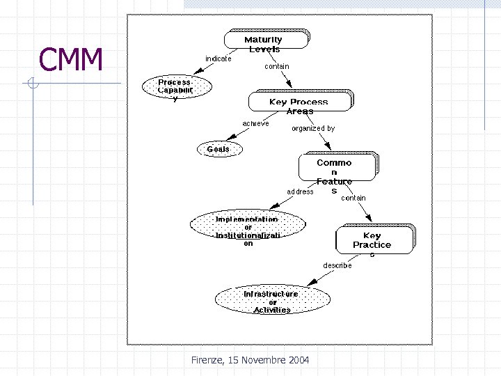 CMM Firenze, 15 Novembre 2004 
