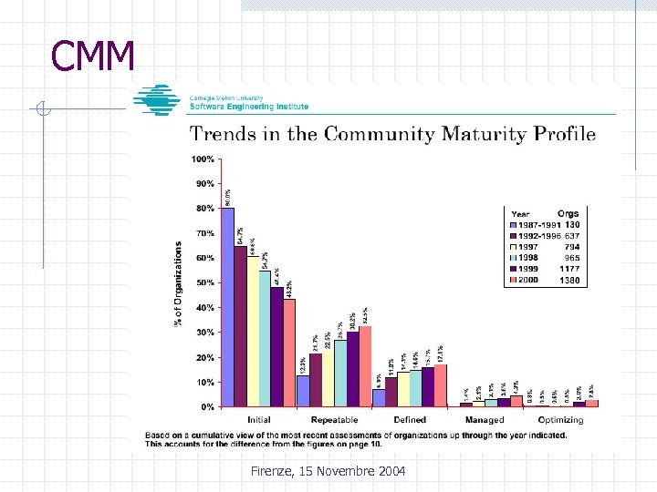 CMM Firenze, 15 Novembre 2004 