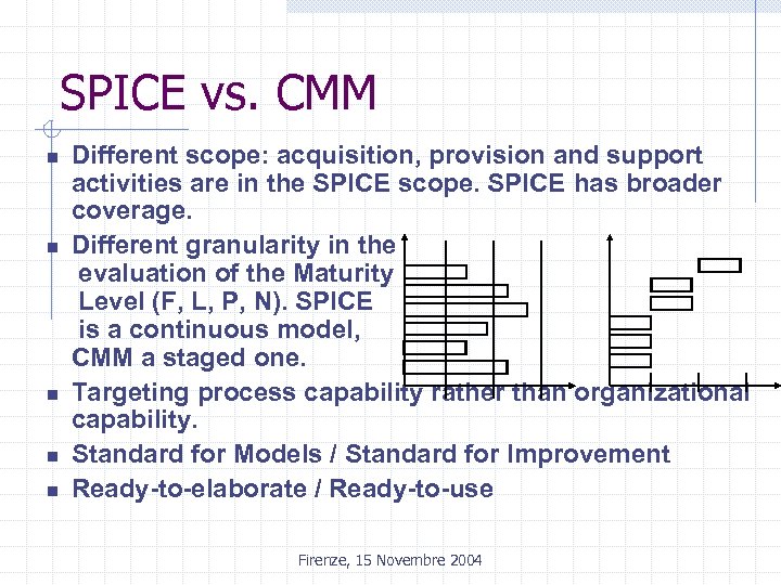 SPICE vs. CMM n n n Different scope: acquisition, provision and support activities are