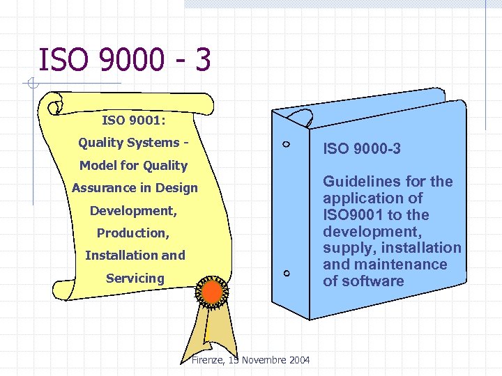 ISO 9000 - 3 ISO 9001: Quality Systems - ISO 9000 -3 Model for