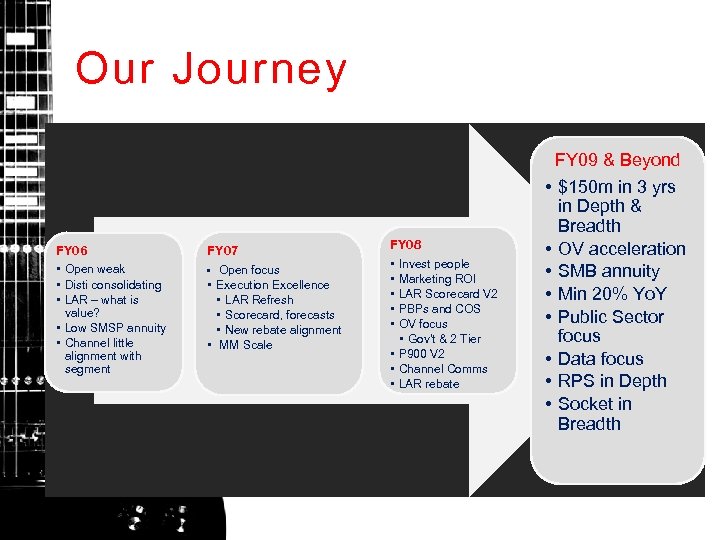 Our Journey FY 09 & Beyond FY 06 • Open weak • Disti consolidating