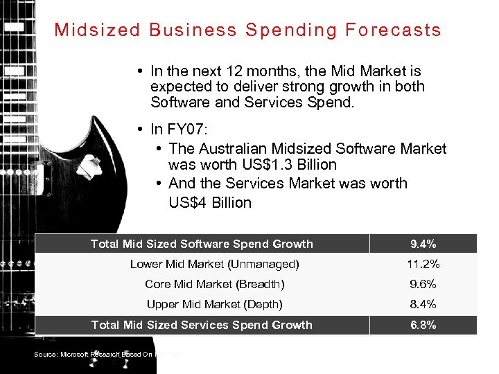 Midsized Business Spending Forecasts • In the next 12 months, the Mid Market is