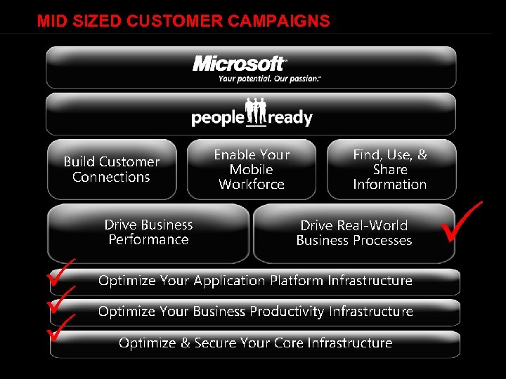 MID SIZED CUSTOMER CAMPAIGNS P P 