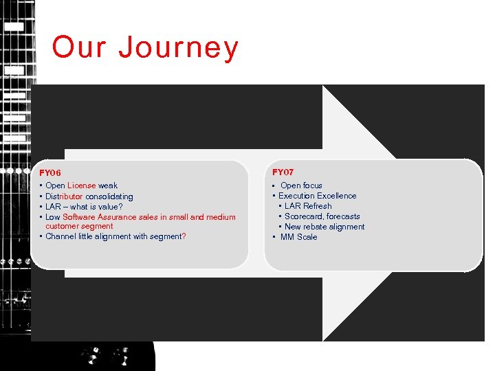 Our Journey FY 06 • Open License weak • Distributor consolidating • LAR –