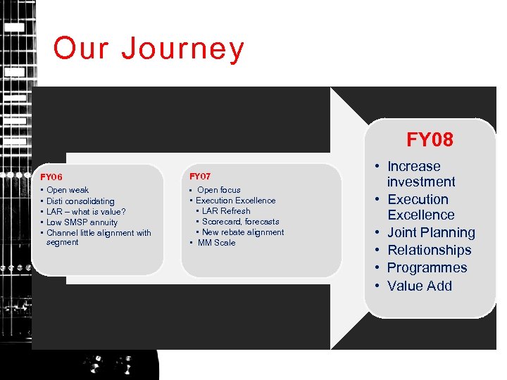 Our Journey FY 08 FY 06 • Open weak • Disti consolidating • LAR