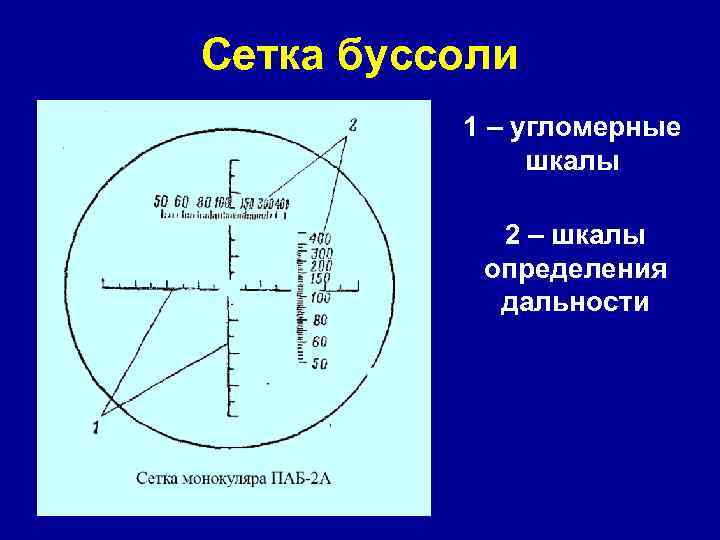 Измерение радиуса